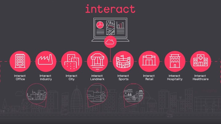 Czym jest Interact miniatura video