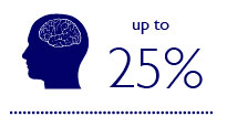 Lepsze oświetlenie poprawia pamięć i funkcje mentalne nawet o 25%