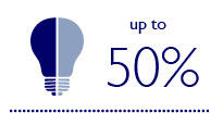 Do 50% mniejsze zużycie energii dzięki zastosowaniu energooszczędnego oświetlenia LED 