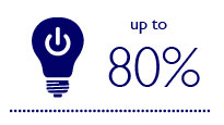Dodatkowe oszczędności do 80% dzięki zastosowaniu sterowników z oświetleniem LED
