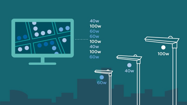 Zintegrowane systemy oświetleniowe CityTouch Philips Lighting współdziałają ze standardowymi sieciami 