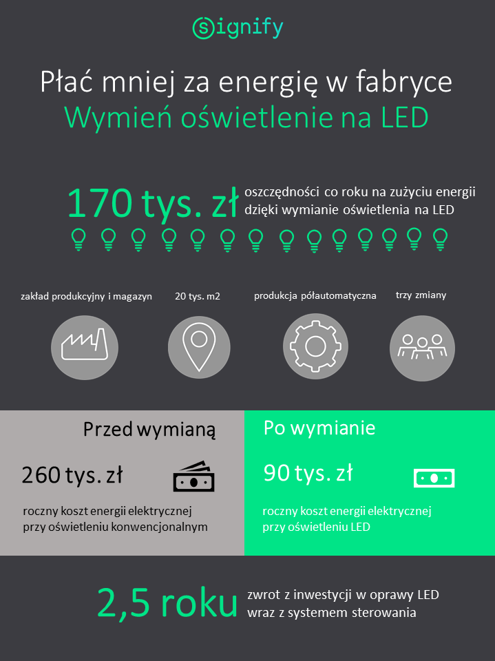 energy costs