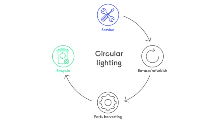recykling