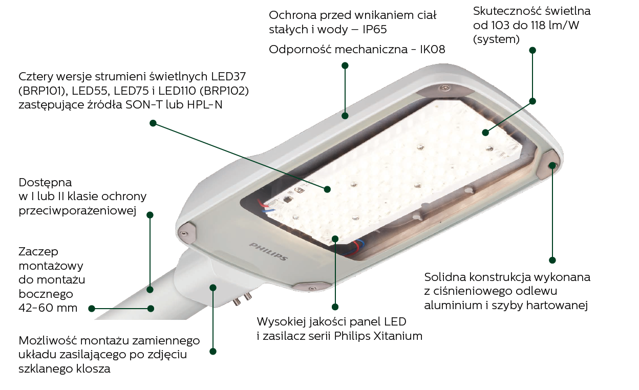 Jasne korzyści z zastosowania CoreLine Malaga LED | Finansowe, Techniczne, Montazowe