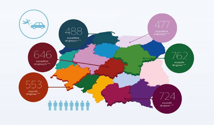Infografika Polska