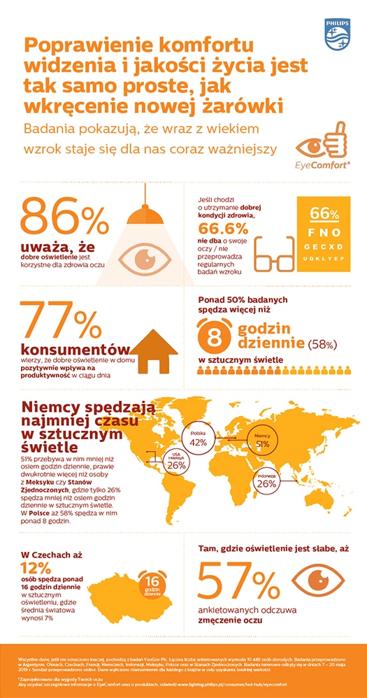 eyecomfort infographic